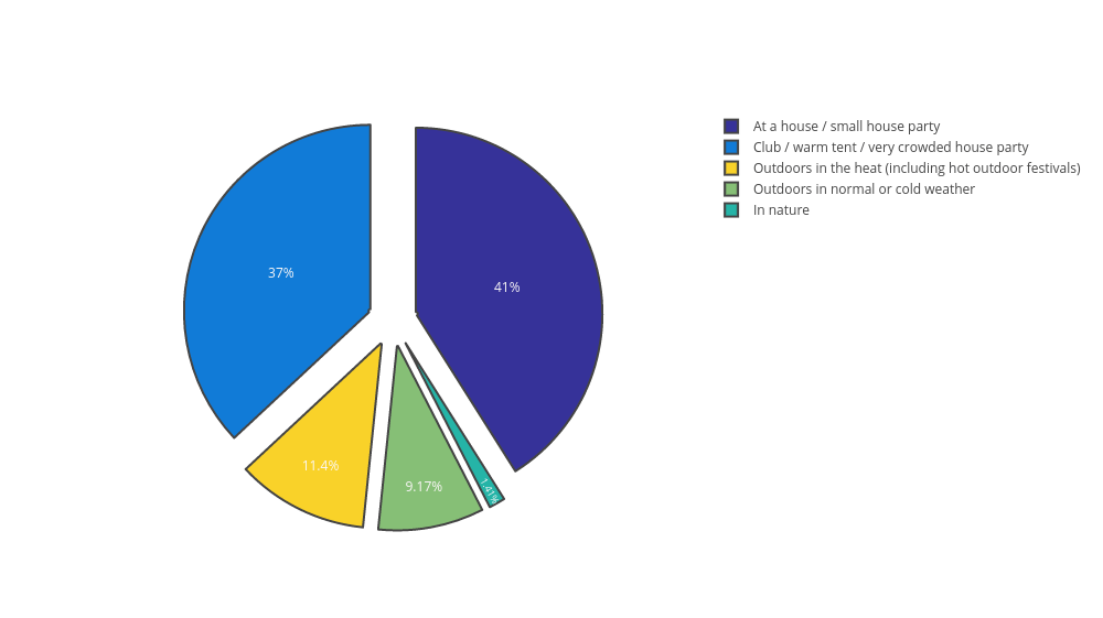 MDMA Magic Survey