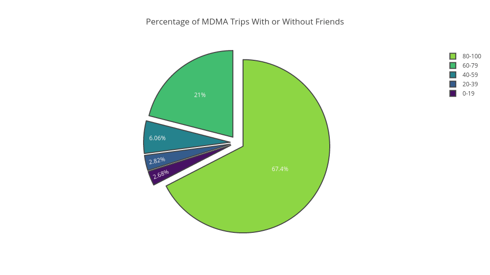 MDMA Magic Survey